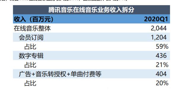 腾讯音乐x Z世代：当之无愧的中国音娱龙头米乐m6(图1)