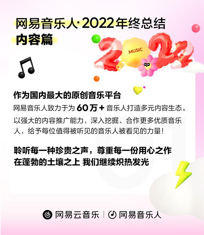 60万+网易音乐人闪闪发米乐m6光的2022！(图7)