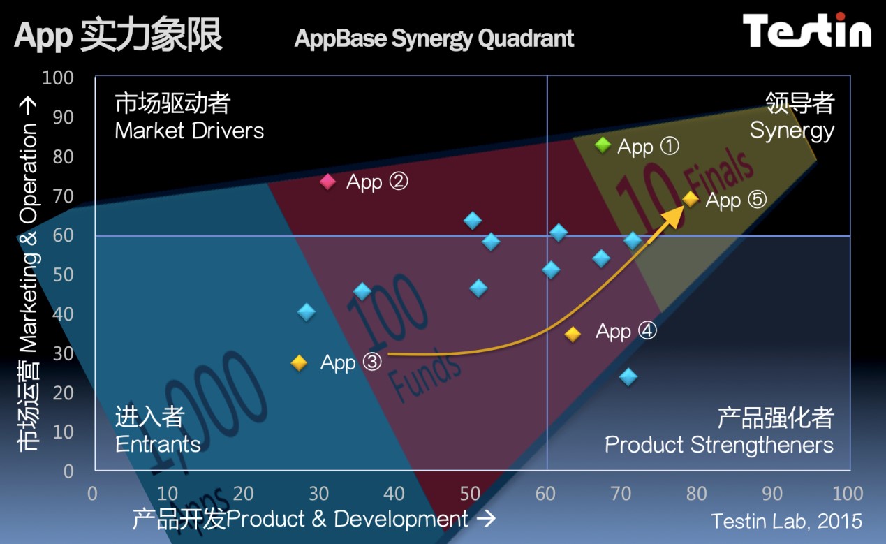 AppBase 4月APP排行：酷狗音乐ap米乐m6p领军影音视听界(图1)