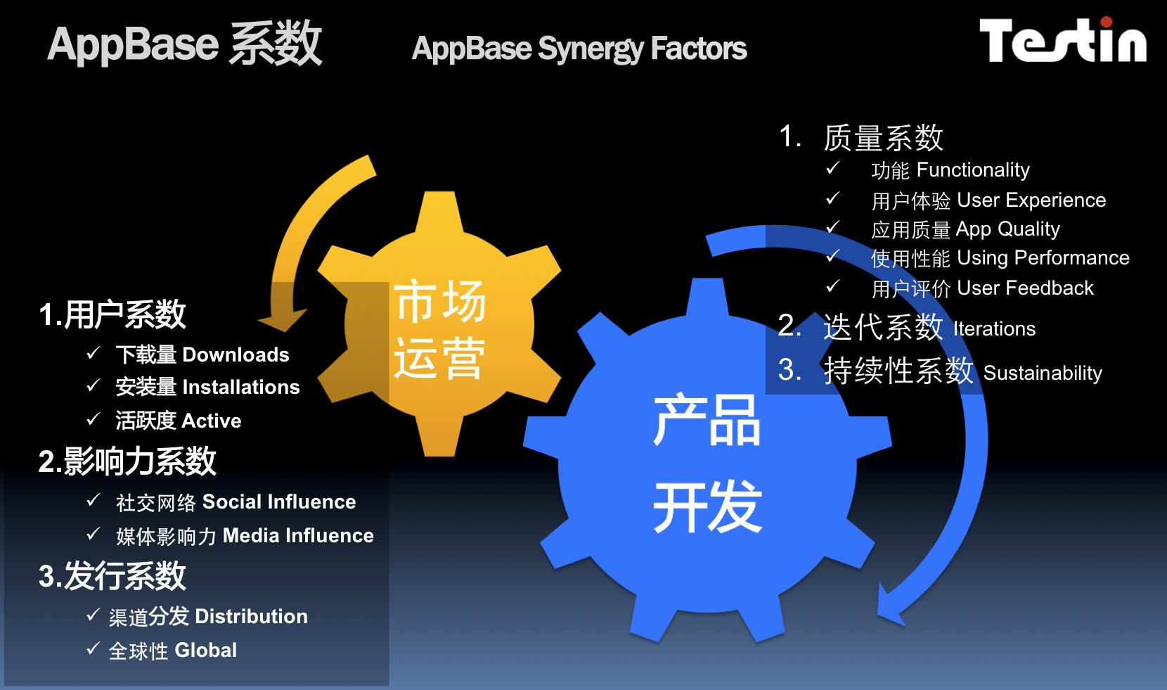 AppBase 4月APP排行：酷狗音乐ap米乐m6p领军影音视听界(图2)