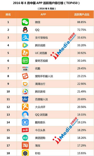 音乐类App行业排名提升 酷狗米乐m6继续居首(图2)