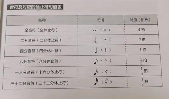 【干货爱游戏】五线谱符号大全钢琴初学者非常适用！(图18)