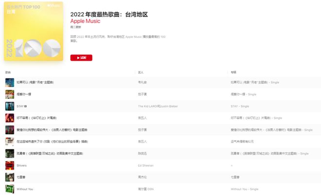 爱游戏全球各大平台年榜公布！2022年大家都在听什么歌？(图5)