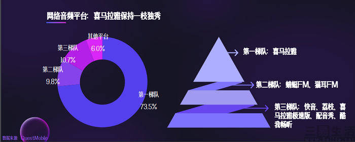 会员歌曲也能爱游戏免费听微信之意或是在“音频”(图6)