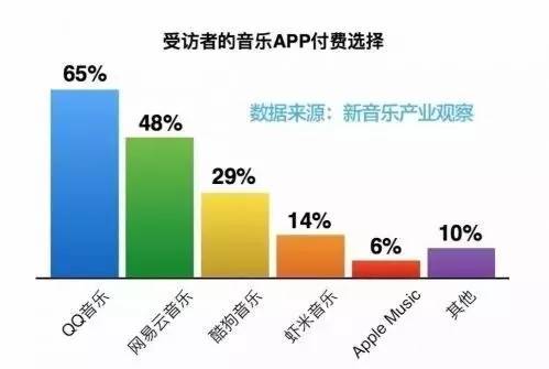 爱游戏中国在线音乐市场：天下已定再无来者(图1)