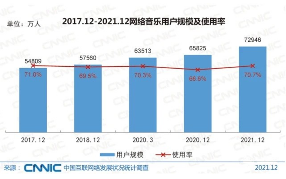 无损音乐想听就听这才是最纯粹的音乐平台！爱游戏(图5)