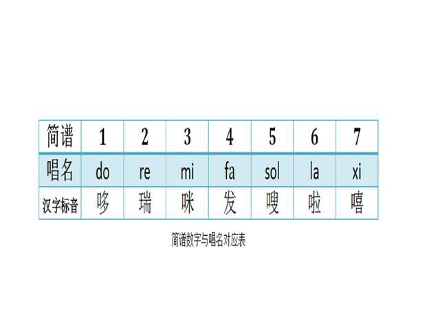 爱游戏教你快速认识音符——哆来咪(图1)