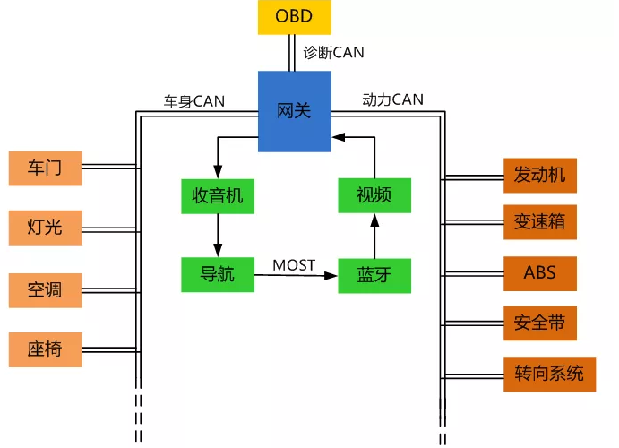 爱游戏汽车tbox故障什么原因造成的(图1)