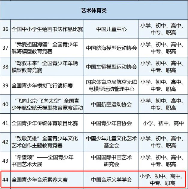 我家孩子参加过的全国音乐爱游戏大赛最强剧透来了(图1)