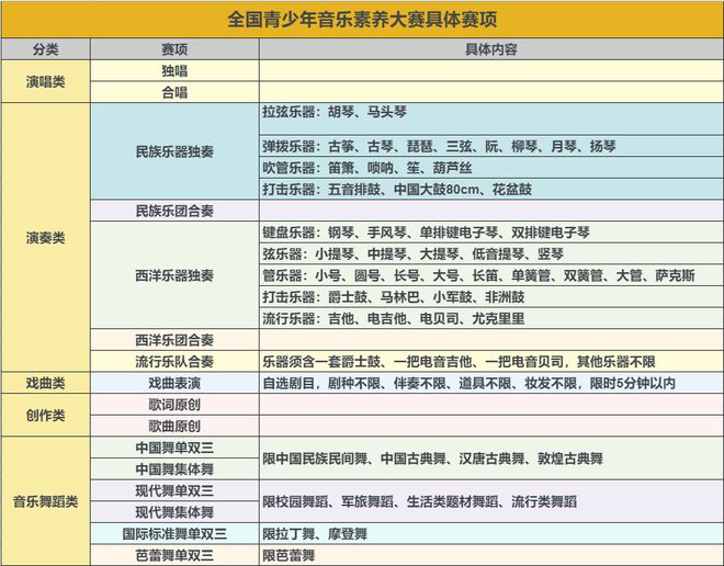 我家孩子参加过的全国音乐爱游戏大赛最强剧透来了(图2)