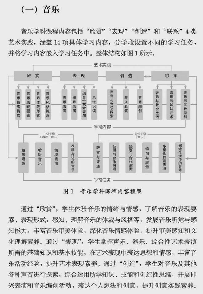 我家孩子参加过的全国音乐爱游戏大赛最强剧透来了(图7)