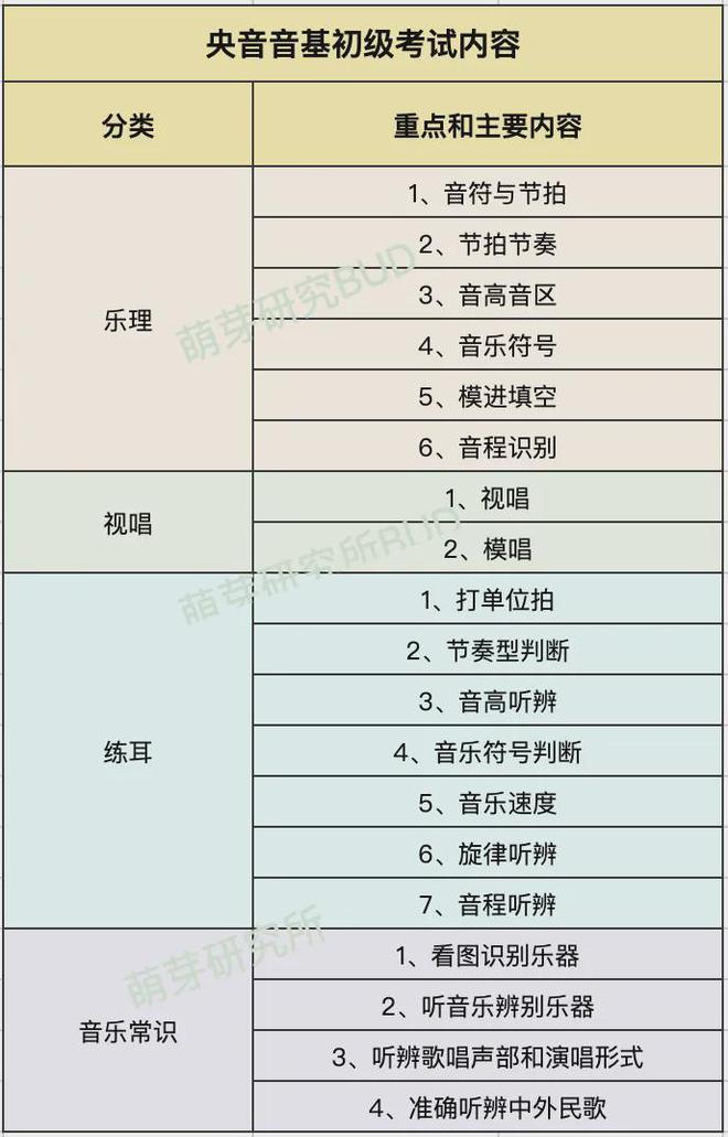 我家孩子参加过的全国音乐爱游戏大赛最强剧透来了(图8)